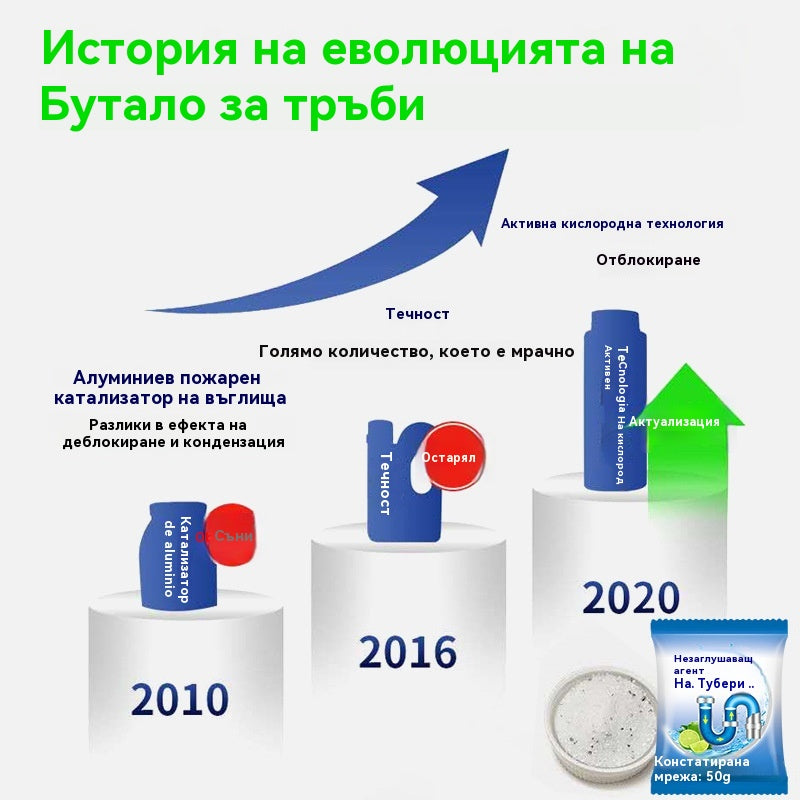 💪Мощен препарат за отпушване на канали и отстраняване на корозия по тръбите, подходящ за разтваряне на мазни петна в тоалетни, подови канали, канализация и кухни.